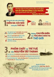 Kỷ niệm 107 năm ngày Bác Hồ ra đi tìm đường cứu nước (05/6/1911 - 05/6/2018).